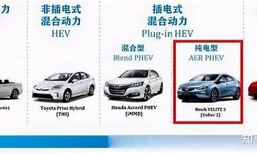 新能源汽车分几种类型_新能源汽车分几种类