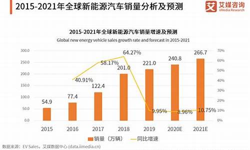 新能源汽车未来趋势分析_新能源汽车未来趋