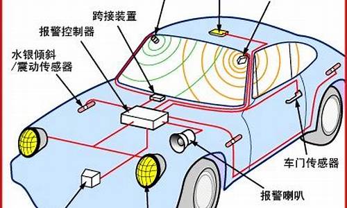 睿翼汽车报警器老响怎么办啊_睿翼汽车报警