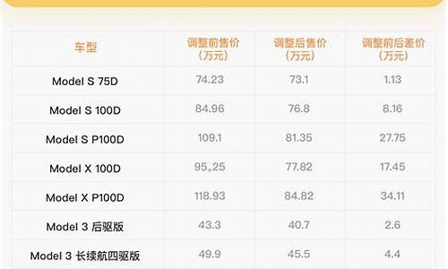 特斯拉汽车价格变化图_特斯拉汽车价格变化