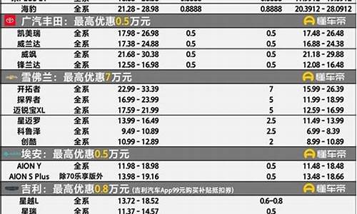 福州汽车降价信息_福州汽车降价信息最新