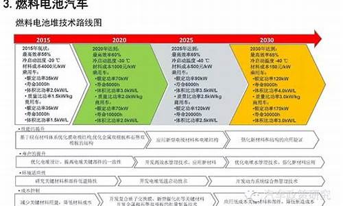 新能源汽车技术路线_新能源汽车技术路线图