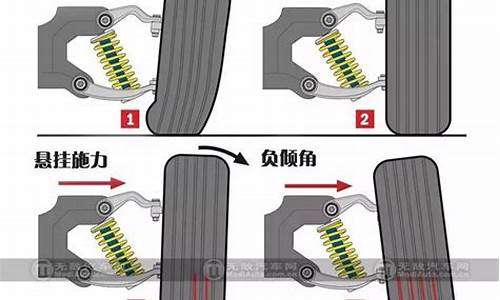 自由舰汽车前轮外八字怎么调高低_自由舰汽车前轮外八字怎么调高