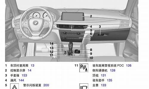 威姿汽车用户使用手册中文版_威姿汽车用户使用手册中文版下载