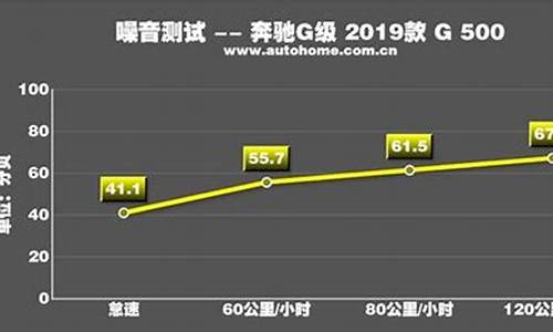 波罗汽车噪音分贝_波罗汽车噪音分贝多少