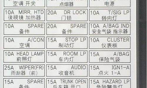 福瑞迪汽车保险丝盒图解最新_福瑞迪汽车保险丝盒图解最新版