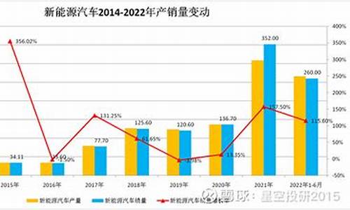 2009年汽车销量排名_2009年汽车销量排行榜