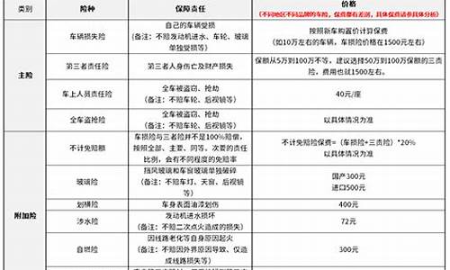 天语汽车保险多少钱_天语汽车保险多少钱一个月