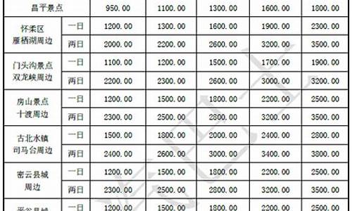 北京豪华汽车租赁价格_北京豪华汽车租赁价格表