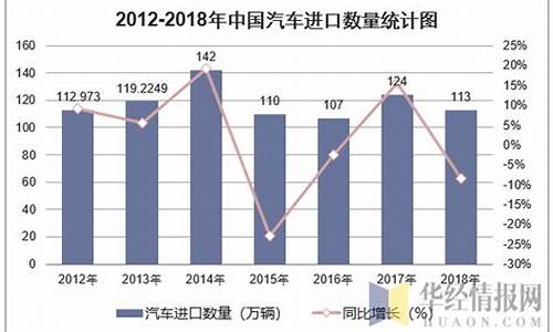 2012年进口汽车销量排行榜_2012年进口汽车销量排行榜前