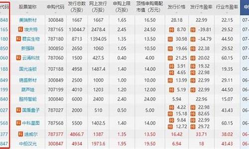 小米汽车股票代码查询