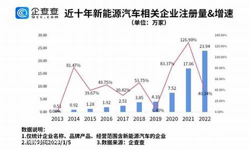 新能源汽车降价趋势_新能源汽车降价趋势分析