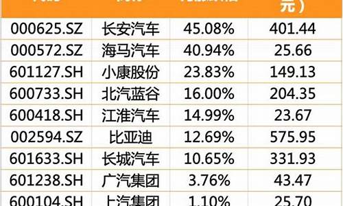 长安汽车价格股票_长安汽车价格股票行情