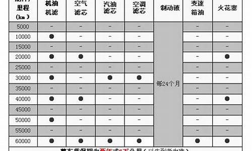 大众宝来汽车保养周期一览表最新_大众宝来汽车保养周期一览表最