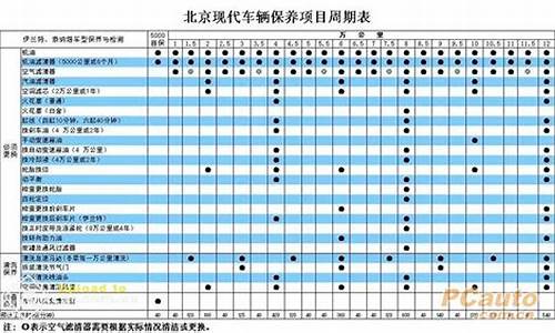 北京汽车e系列保养表查询_北京汽车e系列保养表查询系统