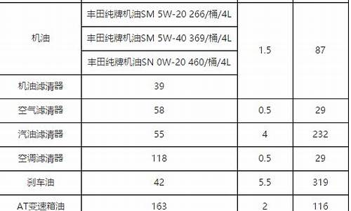 威驰汽车保养一次多少钱_威驰汽车保养一次多少钱啊