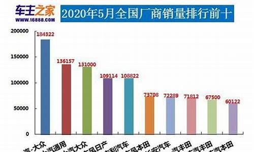 2012 汽车销量排名_2012年汽车销量排行