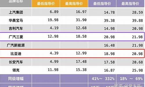 新能源汽车价格大全一览表2020_新能源汽车价格表2024年