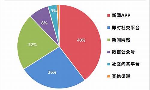 关于小米汽车的信息_小米汽车市场调查数据怎么看信息的