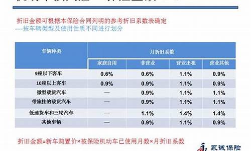 机动车保险条款按约束程度分类可分为_机动车保险条款