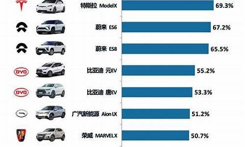 国内新能源汽车排名前十名品牌有哪些牌子的电动车_国内新能源汽车排名前十名品牌有哪些牌子的