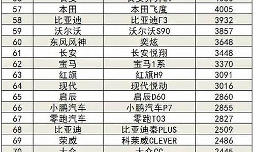 小米汽车3月份销量排名_小米汽车3月份销量排名