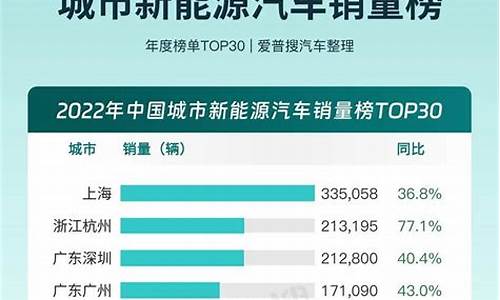 新能源汽车月销量排名_新能源汽车月销量排名