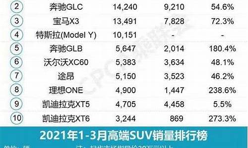 中国汽车销量排行榜谁第一名_中国汽车销量排行榜按厂商排