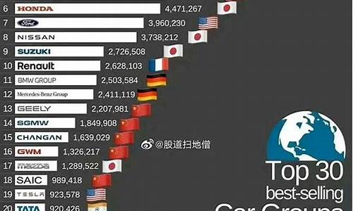 汽车销量排行榜2024年3月9日_汽车销量排行榜2024年3月9日是什么