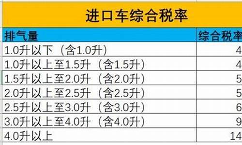 进口汽车关税_进口汽车关税税率