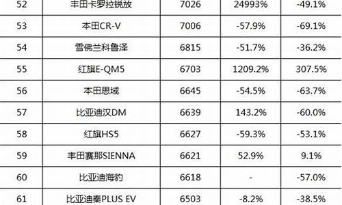 汽车销售排行_电动汽车销售排行