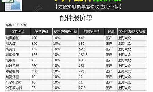 qq汽车配件价格查询_车子配件价格查询