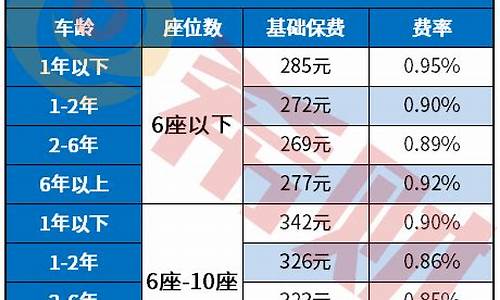 汽车保险费2021_最新汽车保险费率