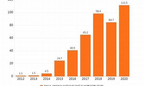 2021电动汽车销量排行榜前十名_电动汽车销量排行榜2023