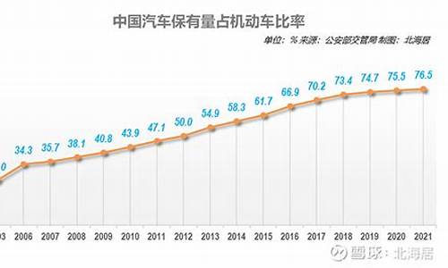 中国汽车销售量和保有量_中国汽车销售数量