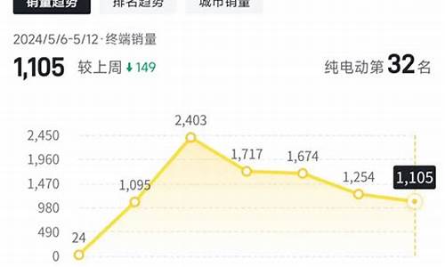 小米汽车利好_小米汽车五月销量下降的原因分析