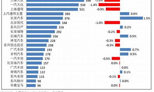 北京汽车降价排行_北京汽车价格低
