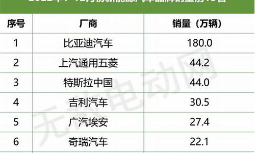 充电汽车排名前十名有哪些品牌_充电汽车排行