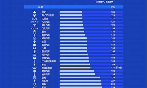 汽车排行榜前十名品牌大全_汽车排行榜