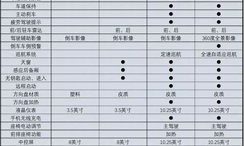 伊兰特2021款保养_伊兰特汽车保养费用