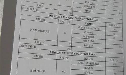 捷达汽车配件价格明细_捷达汽车配件价格明细表