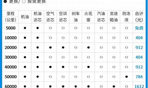 朗逸汽车保养周期表_朗逸汽车保养周期表图片