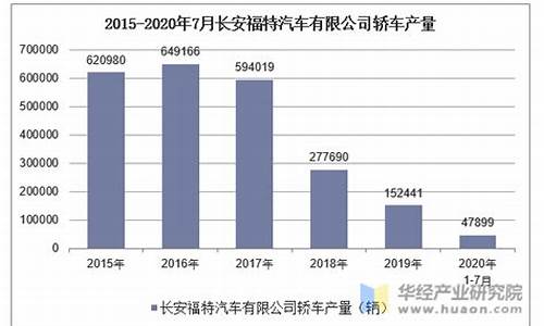 福特汽车销量排名_福特汽车销量排名第几