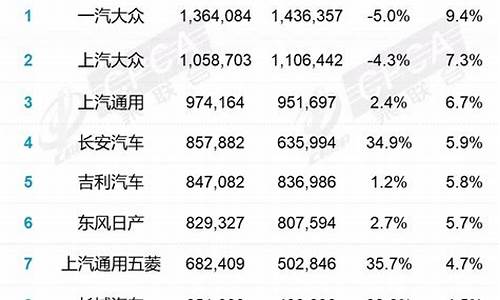 大众宝来汽车销量排行榜最新_大众宝来汽车销量排行榜最新款