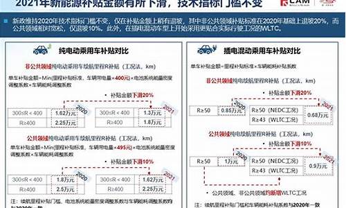 苏州新能源汽车补贴政策_苏州新能源汽车补贴政策2024