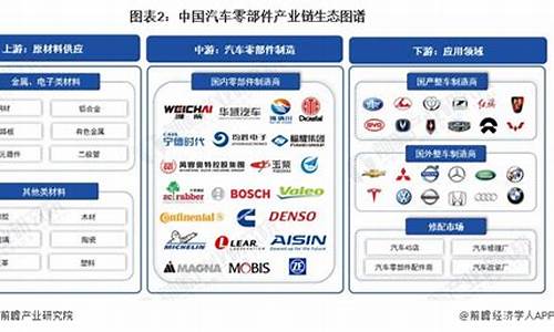 新能源汽车零部件企业_新能源汽车零部件企业排行