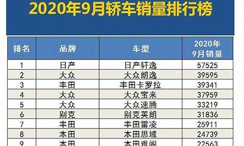 2020年九月汽车销量_2020年九月汽车销量排行榜完整榜单