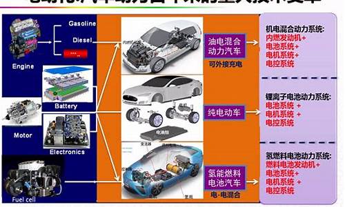 新能源汽车碳交易_新能源汽车碳交易市场