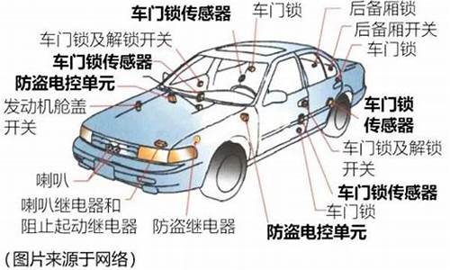 奇瑞汽车a3的防盗系统怎么解_奇瑞汽车a3的防盗系统怎么解除