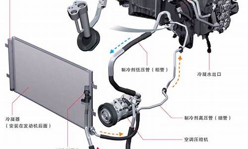 帕萨特汽车空调工作原理_帕萨特汽车空调工作原理图